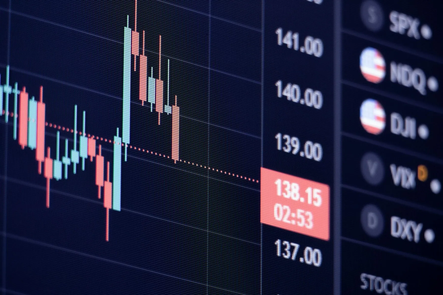 A digital financial candlestick chart showing market trends on a dark screen